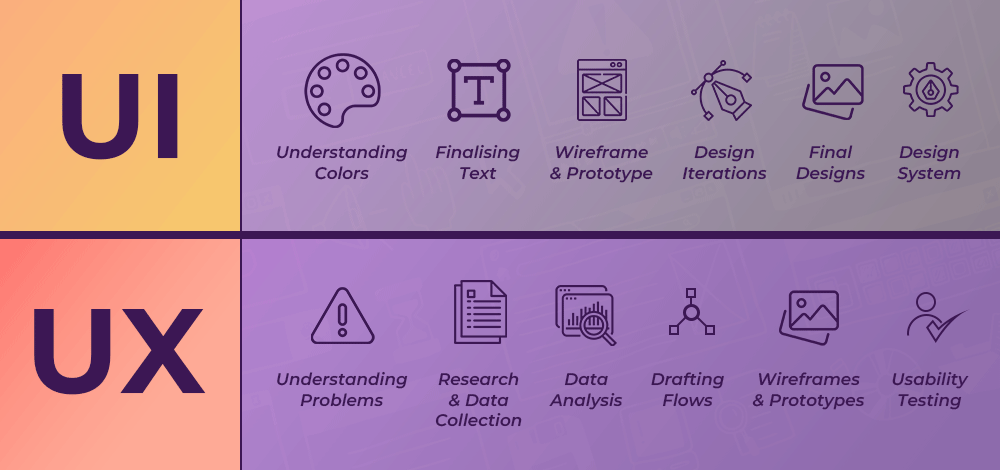 A Beginner’s Guide to UI/UX Design in 2025 Different Between UI and UX